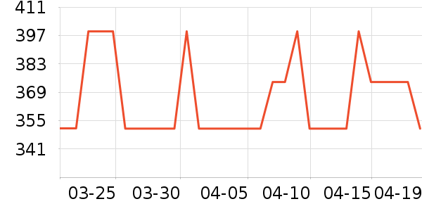 ������װ/����/������ʷ�۸�