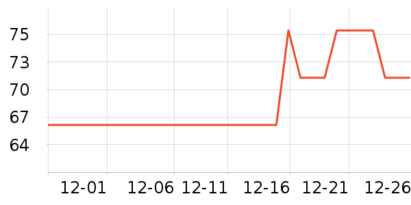 ����ϴ�·���ʷ�۸�