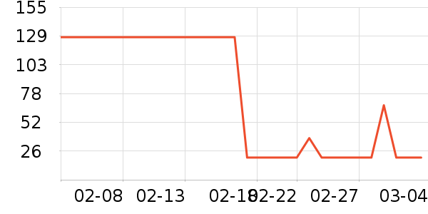 ������Ⱦ��/�̷�/������ʷ�۸�