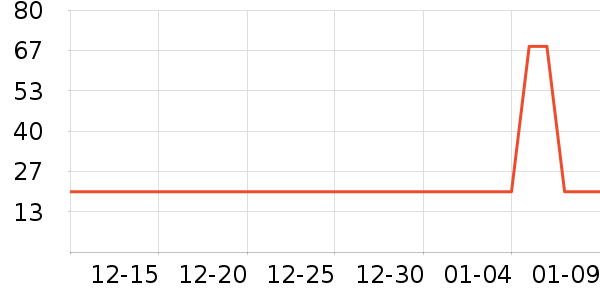 ������Ⱦ��/�̷�/������ʷ�۸�