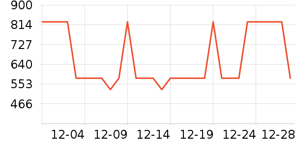 �Ƶ������ʷ�۸�