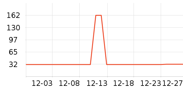 ��ʿ������������ʷ�۸�