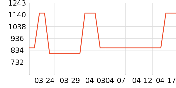 ʱ�е�׹/������ʷ�۸�