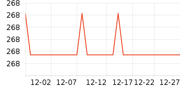 PGG��Ħ��/��Ħ����ʷ�۸�