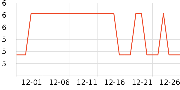 �Ź�������ʷ�۸�