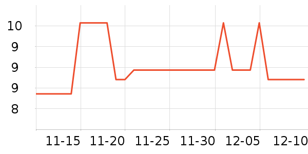 ʷ����԰����Ʒ��ʷ�۸�