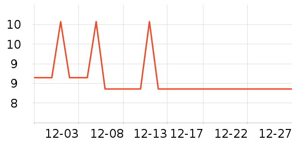 ʷ����԰����Ʒ��ʷ�۸�