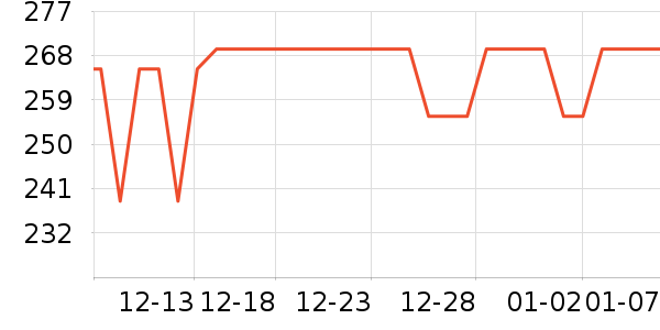 ��������������ʷ�۸�