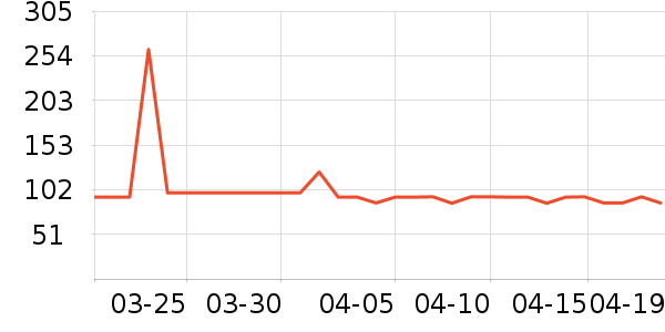 DdropsӤ�׶�ά����/��������ʷ�۸�
