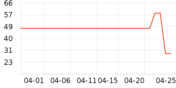 ������ŮʽT����ʷ�۸�