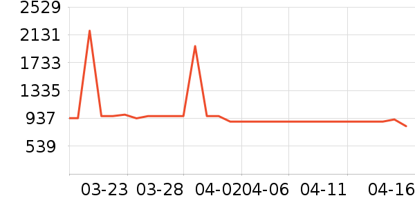 ��椲�����������ʷ�۸�