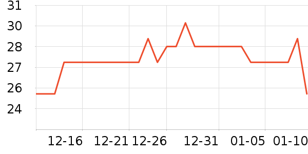 ��ȳ���������ʷ�۸�