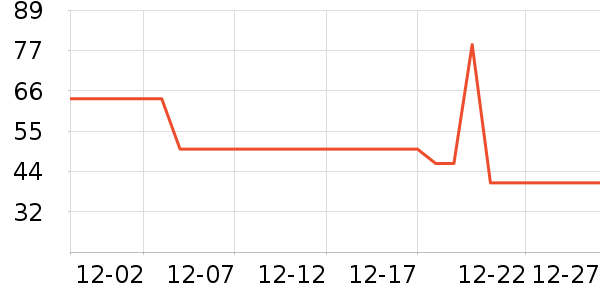 �����ֱ���ʷ�۸�