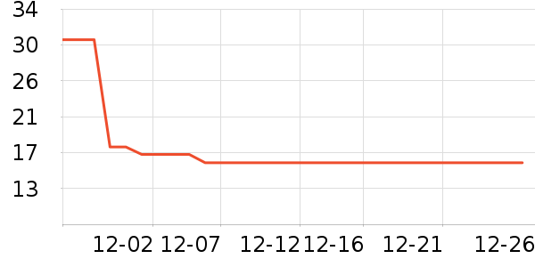 ʮ�µ����ϱ��ɻ���ʷ�۸�