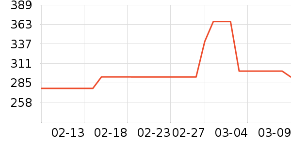 ����ׯ�����̲�Ʒ��ʷ�۸�