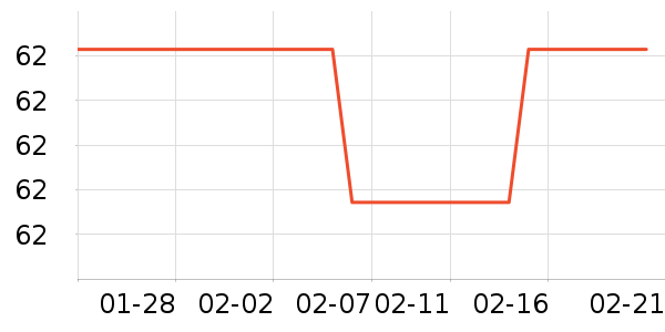 ��ƿ���/������ʷ�۸�