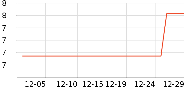 ������Ʒ��ʷ�۸�