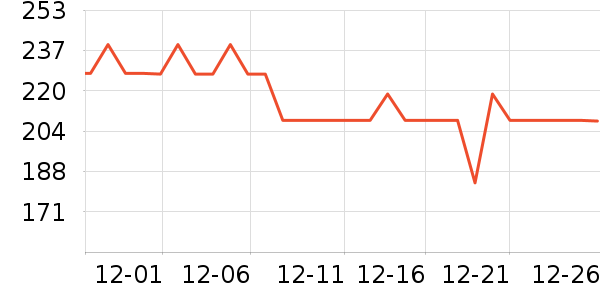 ���ջ����װ��ʷ�۸�