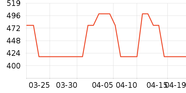 PGYTECH�������ʷ�۸�