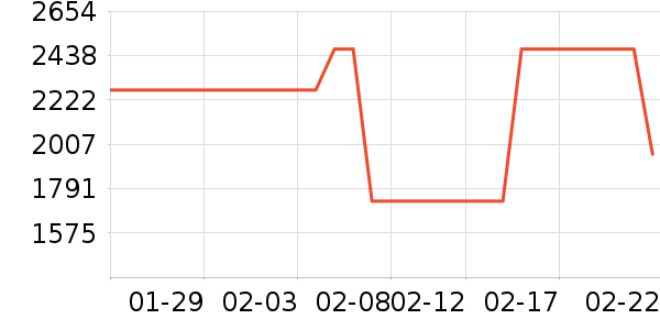 ��������Ь����ʷ�۸�