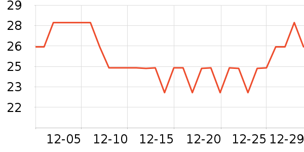 ��������˪��ʷ�۸�