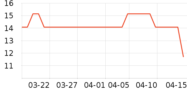 ����۽�/����/������ʷ�۸�