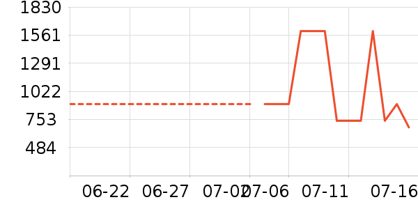 ��ʪ����ʷ�۸�