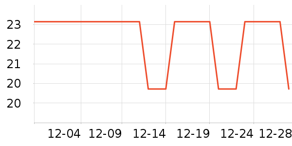 ���Ƕ����˶�T��/POLO����ʷ�۸�