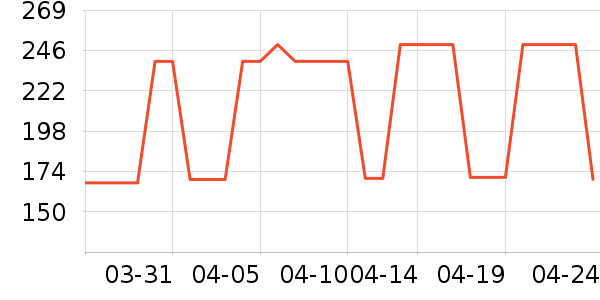 minilab����CC/BB˪��ʷ�۸�