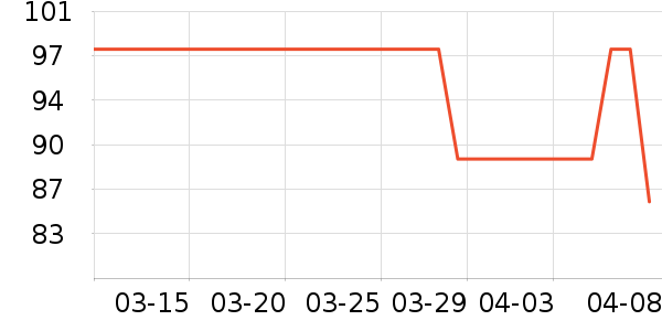 ����ŷŮʽ������ʷ�۸�