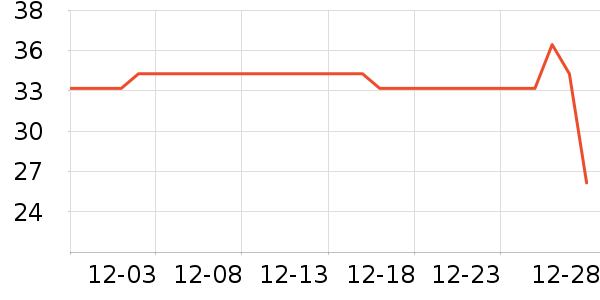 ����������ʷ�۸�