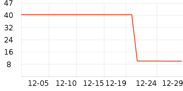 �ӳ�������ʷ�۸�