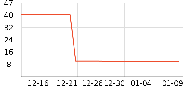 �ӳ�������ʷ�۸�