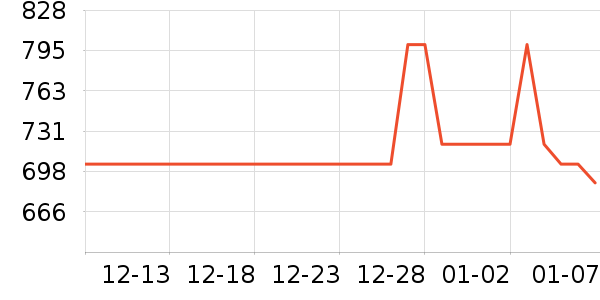 RoyalCopenhagen����װ��Ʒ��ʷ�۸�