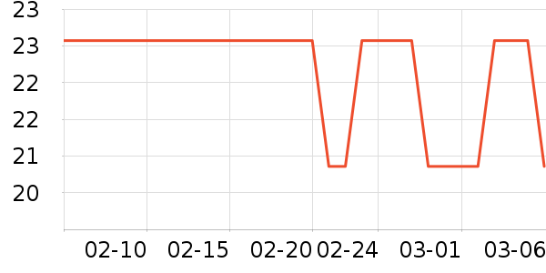 �ʳ�������/������ʷ�۸�