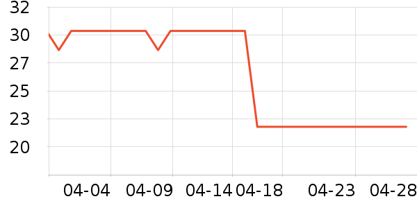 ����決ԭ����ʷ�۸�