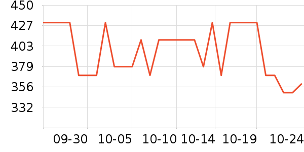 APCUPS��Դ��ʷ�۸�