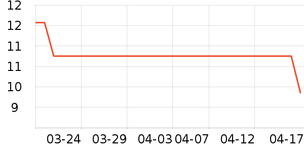 �˶�����������/˿����ʷ�۸�