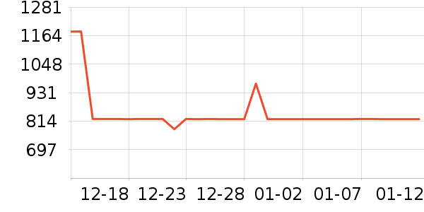 ³��˹ɢ����/ů��Ƭ��ʷ�۸�