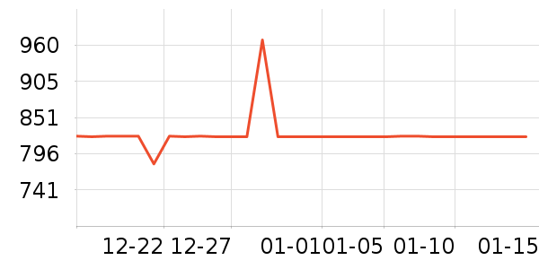 ³��˹ɢ����/ů��Ƭ��ʷ�۸�