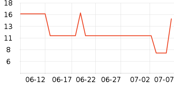 ��·���������ʷ�۸�