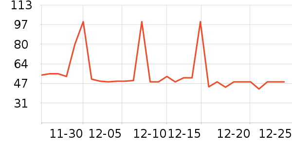 ����������ʷ�۸�