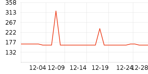 С�׼�ذ�����ʷ�۸�