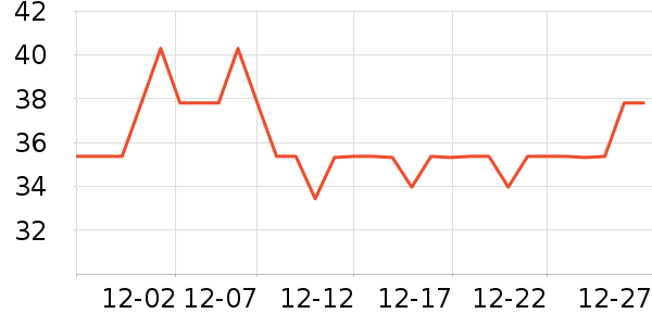 ����˹��ȫ������ʷ�۸�