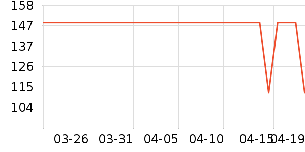 ���С��������ʷ�۸�