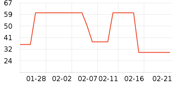 ������/���/�����ʷ�۸�