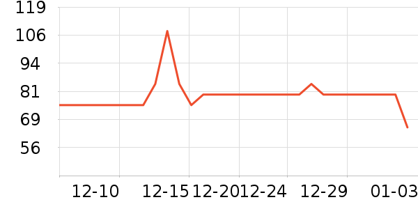 ��ֻ��������/ţ�����ʷ�۸�