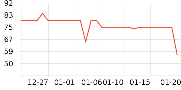 ��ֻ��������/ţ�����ʷ�۸�