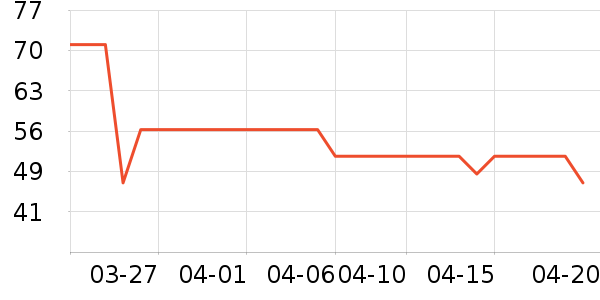 ����紵����ʷ�۸�