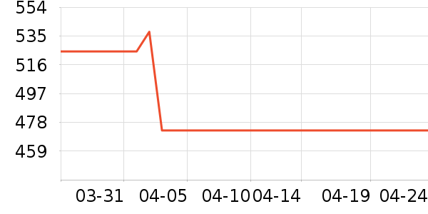 �����ն���ʷ�۸�